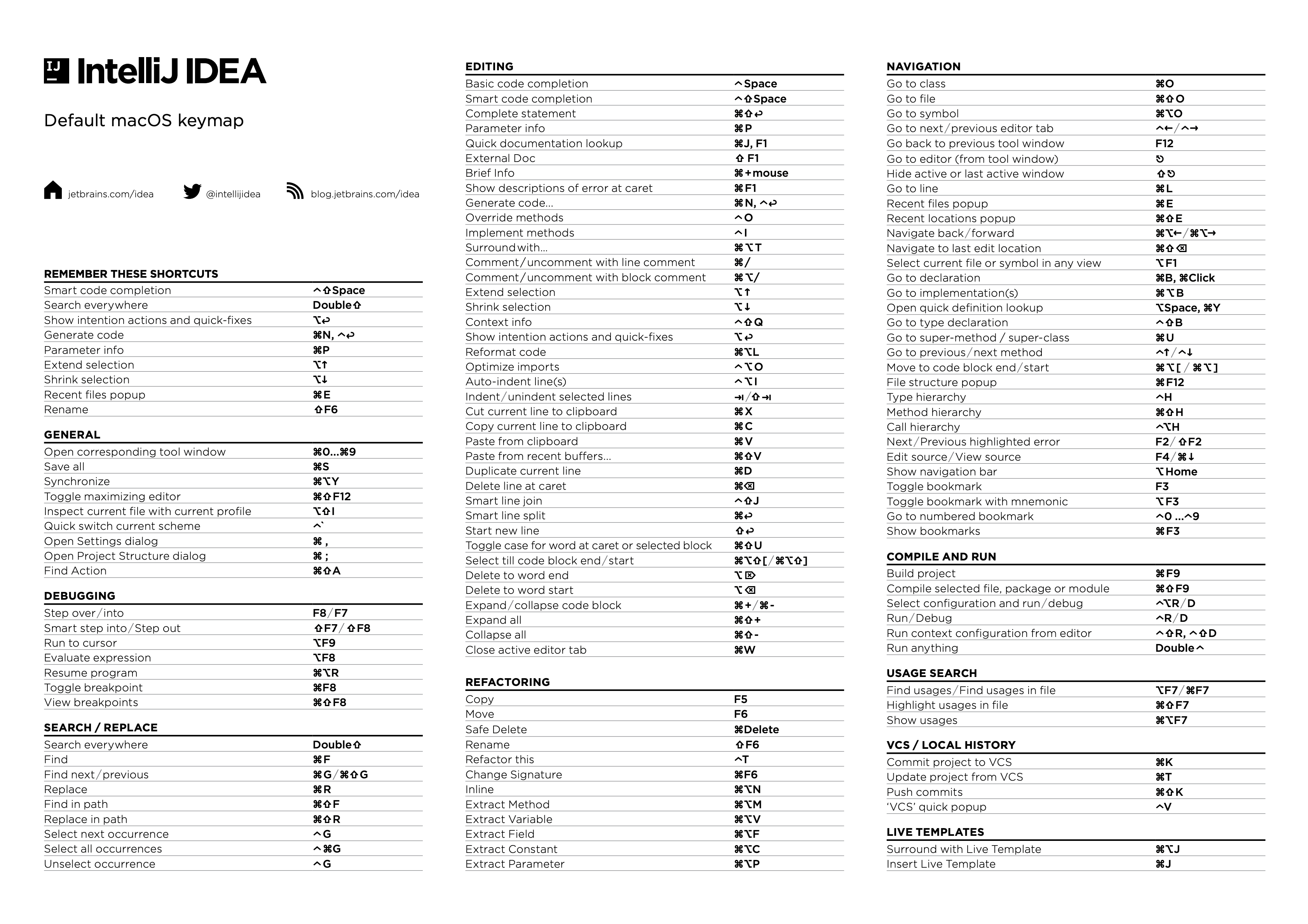 IntelliJ macOS Keyboard Shortcuts PDF